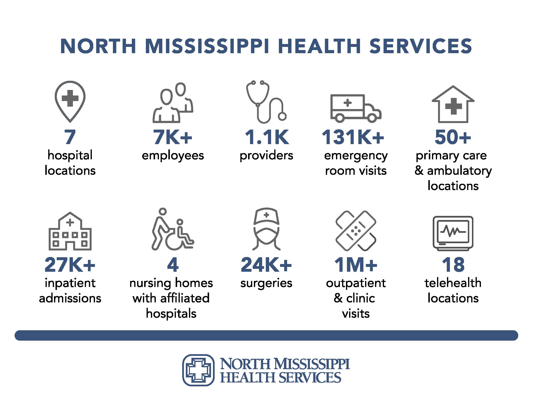 Statistics Fiscal Year 2021